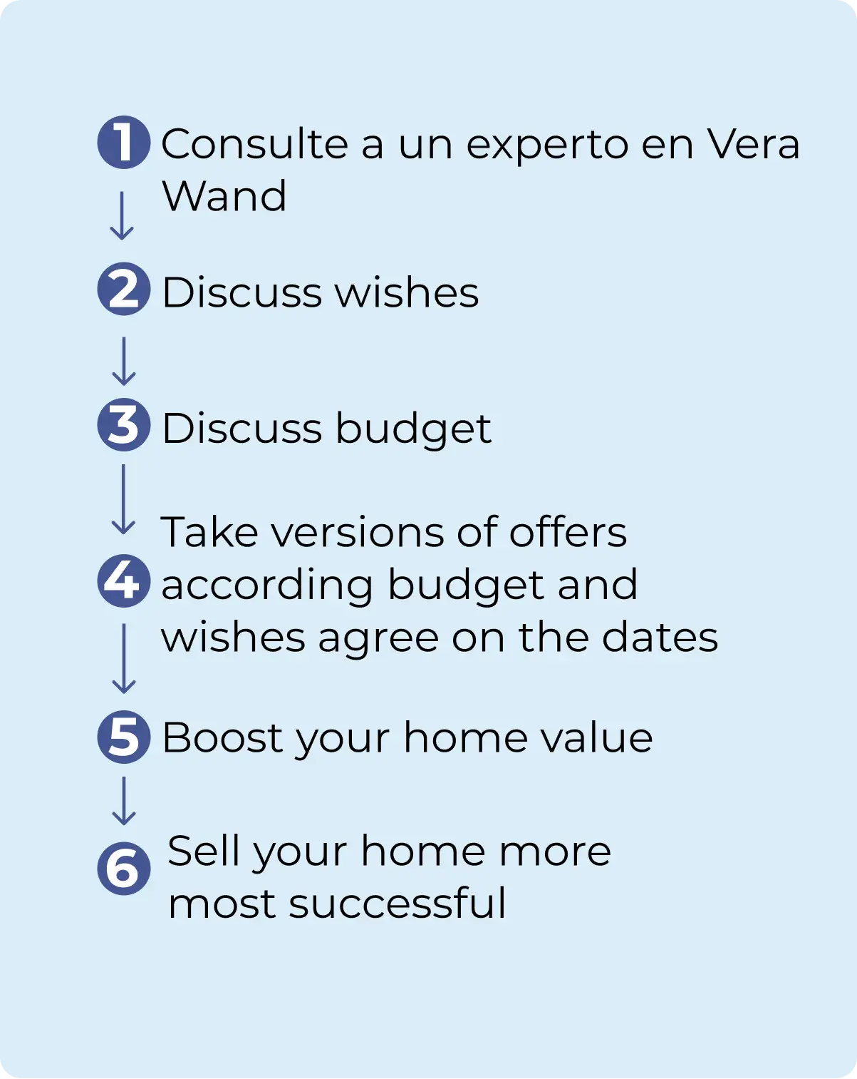 Vera Realty